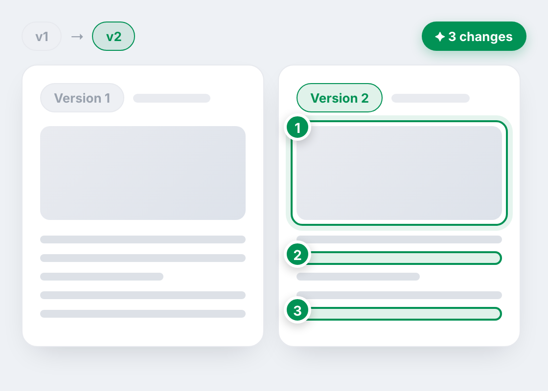 Two proof versions side by side with the differences highlighted on the new version